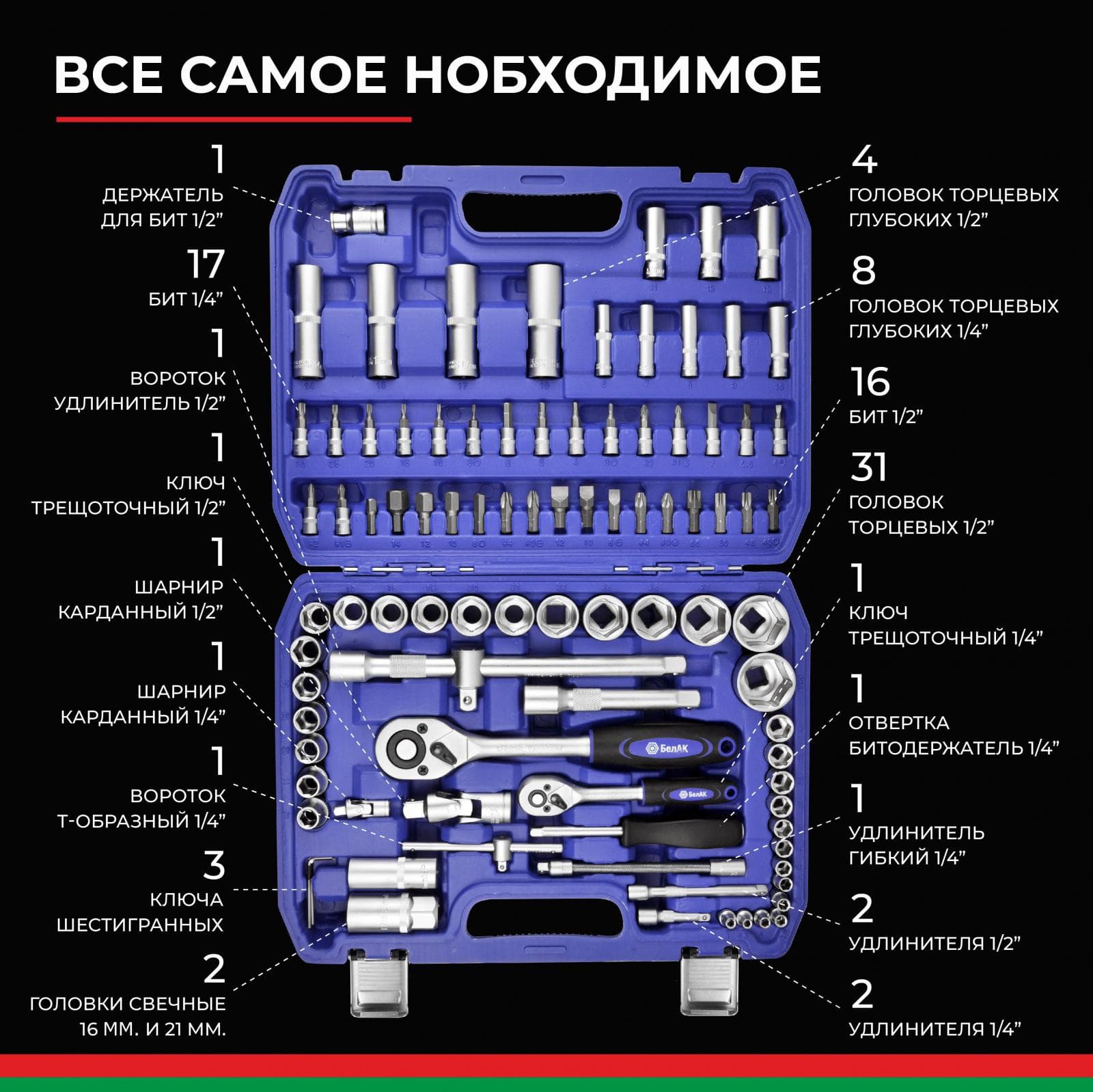 Набор инструментов 94пр. БелАК Профи БАК.07002 (1/4", 1/2", 6 граней, тройная закалка V3), фото 3