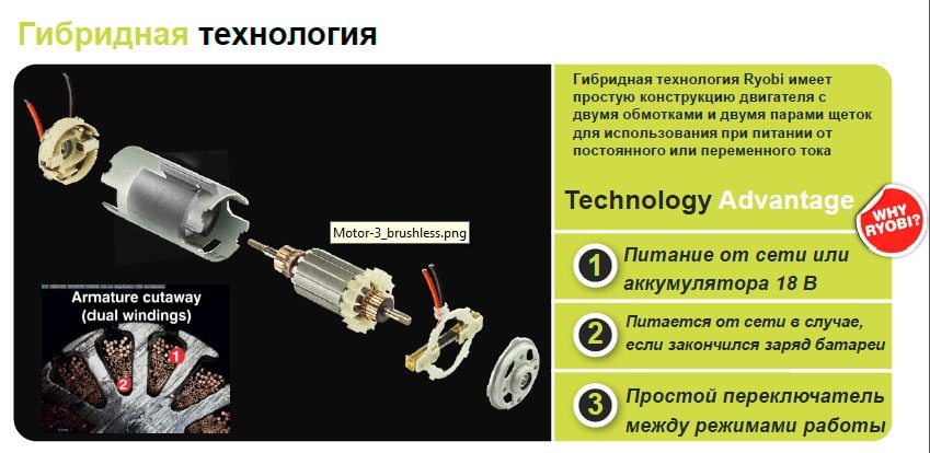 Воздуходувка RYOBI OBL1820H гибридная (без батареи) система ONE +, фото 2