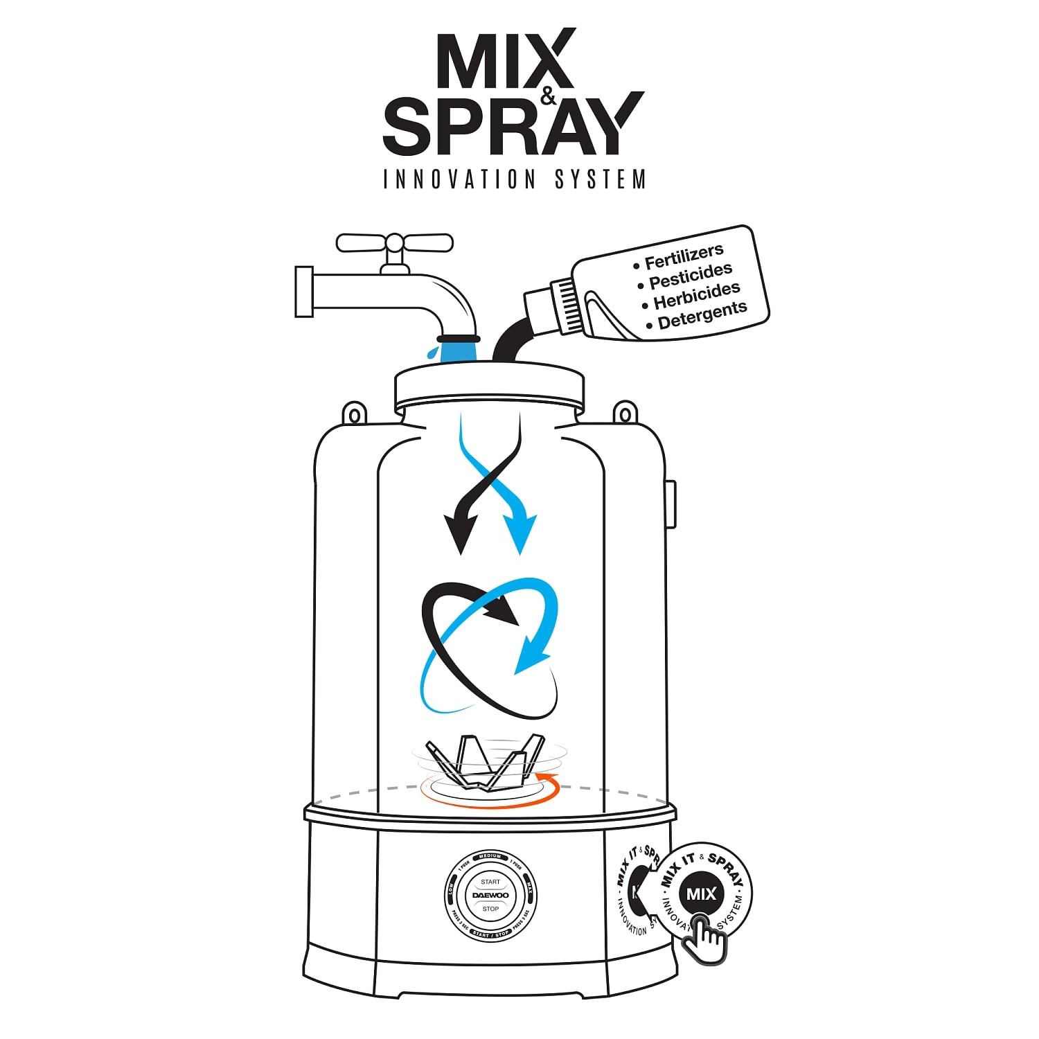 Опрыскиватель аккумуляторный DAEWOO DSA 7Li MIX, фото 3