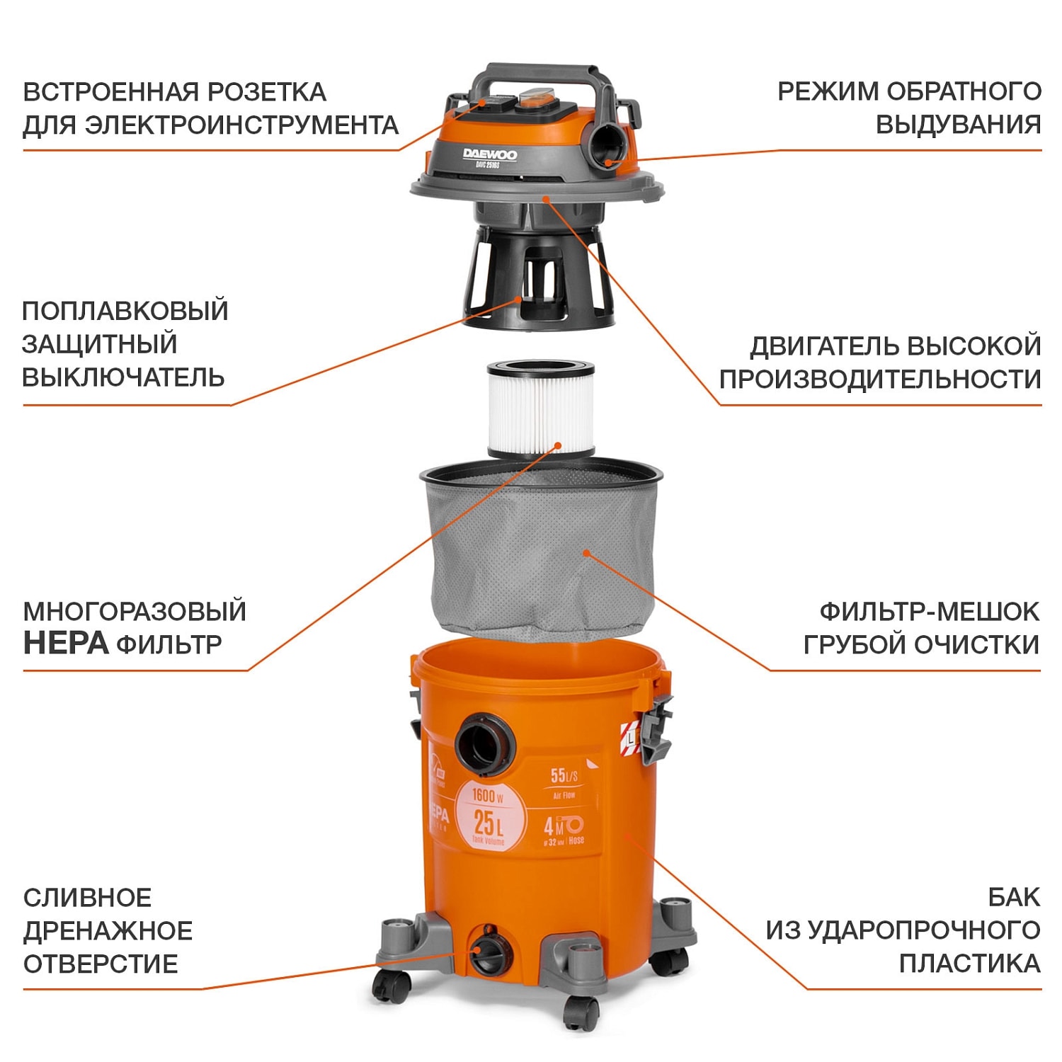 Пылесос строительный DAEWOO DAVC 2516S, фото 2