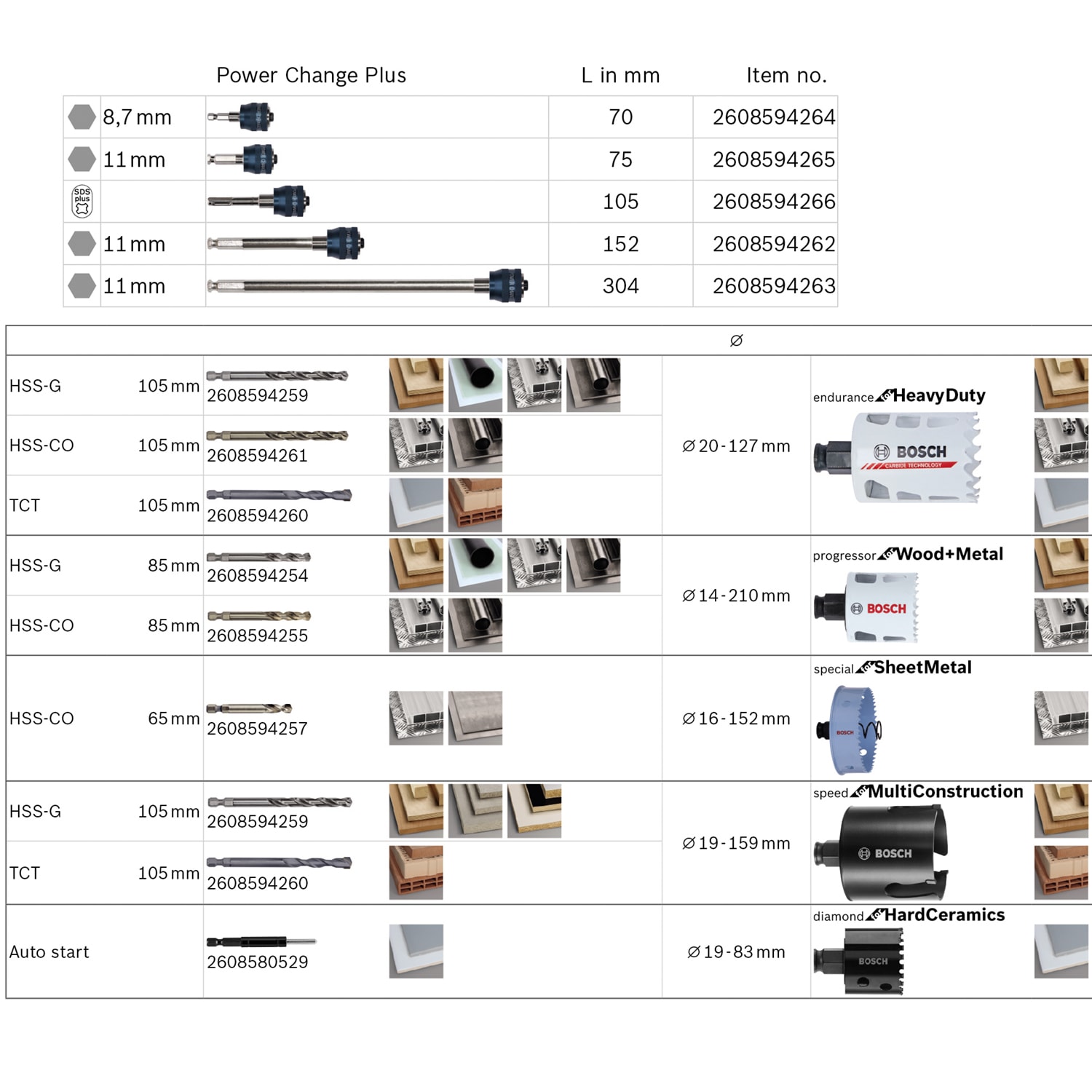 Коронка по металлу 54 мм SheetMetal BOSCH (2608584797), фото 3
