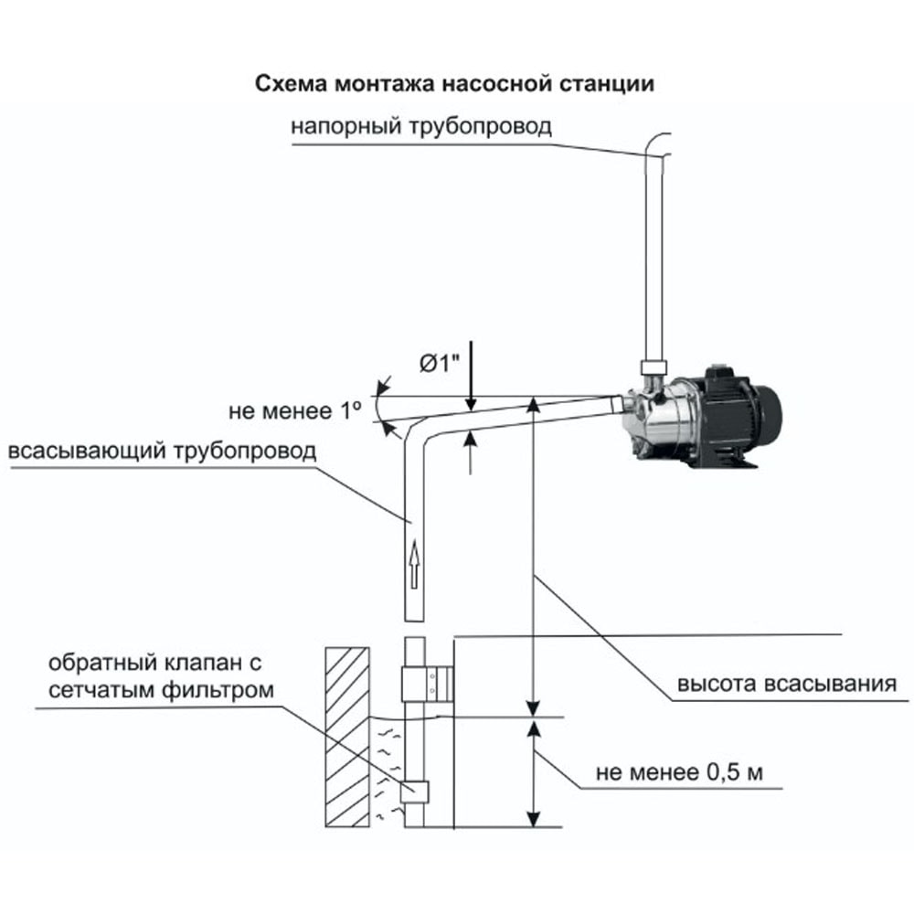 Насос поверхностный НП 600Н ELITECH (205648), фото 10