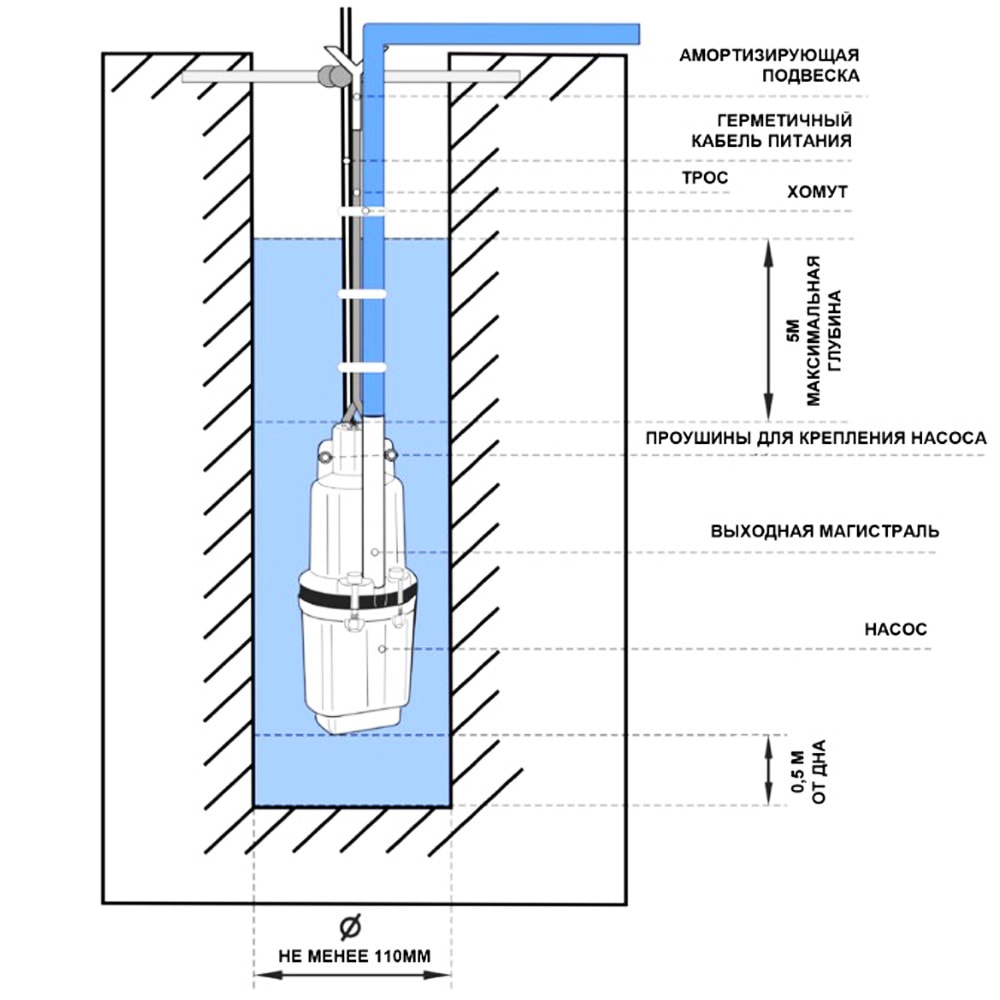 Погружной насос для чистой воды НВ 300-15Н ELITECH (205624), фото 7