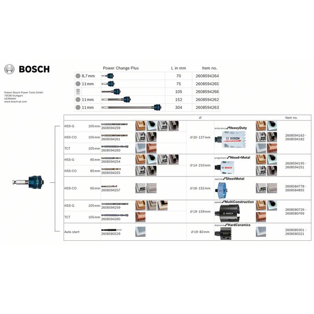 Алмазная коронка D83 мм Diamond for Hard Ceramics BOSCH (2608580321), фото 7