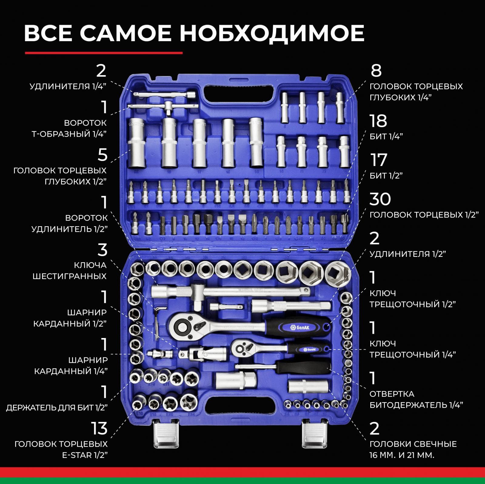 Набор инструментов 108пр. БелАК Профи БАК.07001 (1/4", 1/2", 6 граней, тройная закалка V3), фото 3